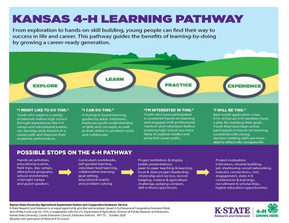 learningpathway